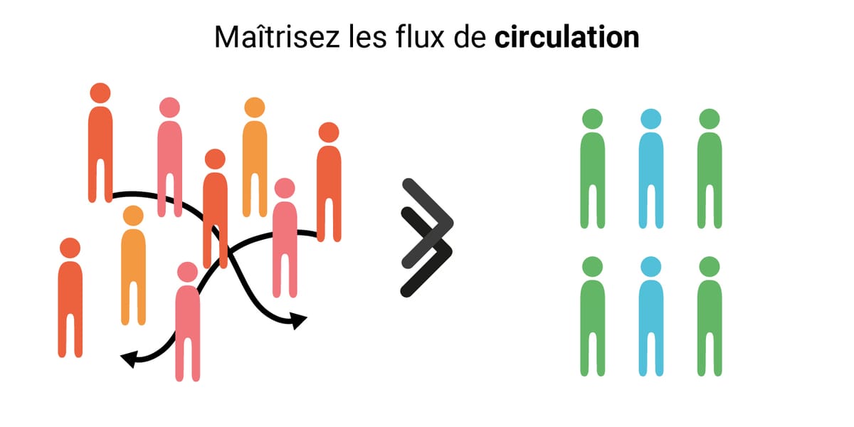 Protocole sanitaire événementiel - Les 4 actions que vous devez entreprendre